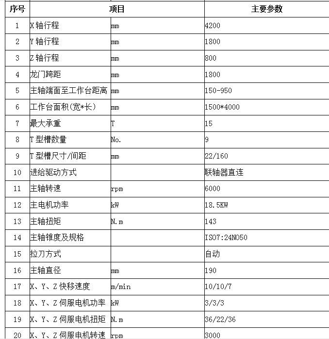 4米数控龙门铣床 4米龙门铣床 4米龙门铣