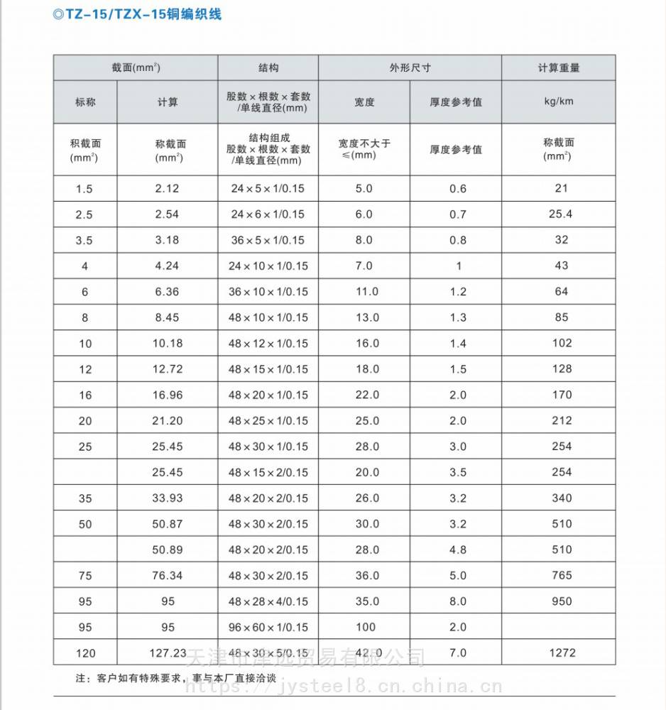 源头工厂直发 铜编织带 铜绞线 裸铜丝 铜辫子 镀锡加塑 订做