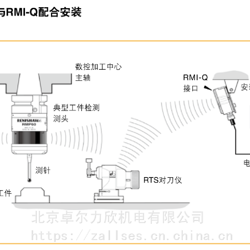 英国renishaw雷尼绍rmp60机床测头 a-5627-0001在线测量系统