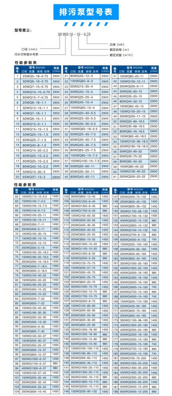 排污泵 大流量大口径   上一个 下一个> 品牌zgtpyby 型号80wq40-10