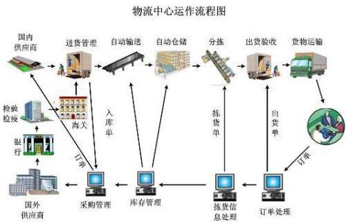 合肥到曲靖物流专线 口碑好得