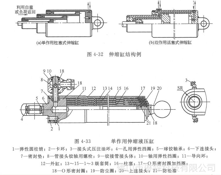 免费设计定做单作用油缸 多节缸 二级缸 三级缸 双作用多级液压缸