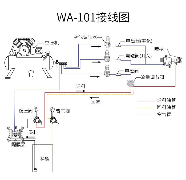 供应日本anest iwata/岩田五金塑胶自动喷枪wa-101