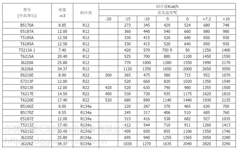 全新阿斯帕拉(恩布拉科)nek6210gk nek6213gk nek6212z压缩机