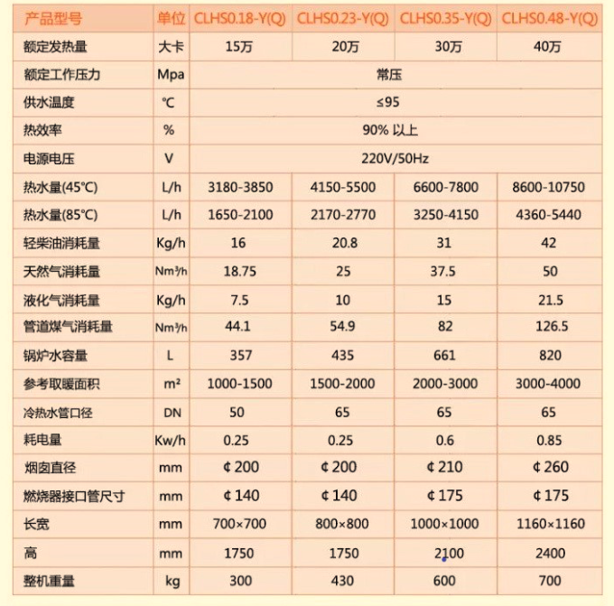 工厂直供质优价廉燃油燃气真空热水锅炉
