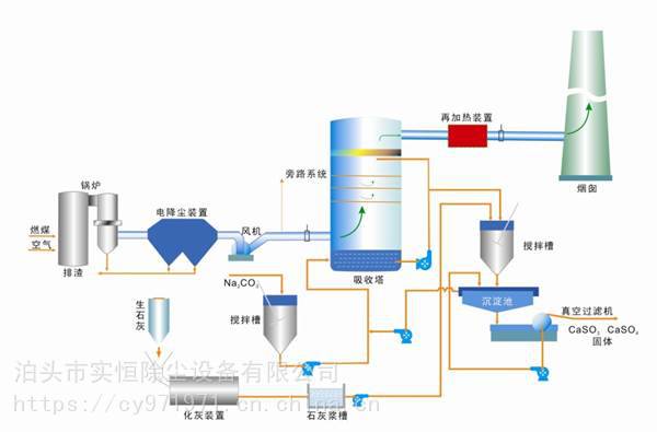 锅炉脱硫除尘器采用双碱法脱硫工艺原理流程图