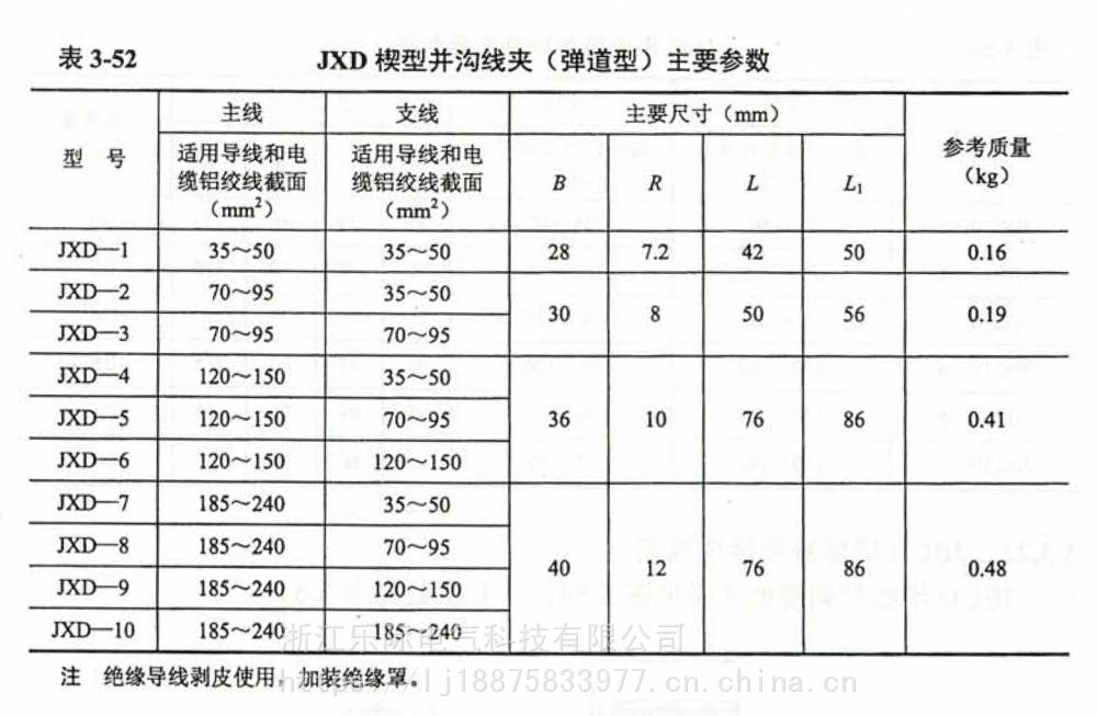 供应电力金具安普楔型线夹及绝缘罩 c形线夹jxd系列安普线夹