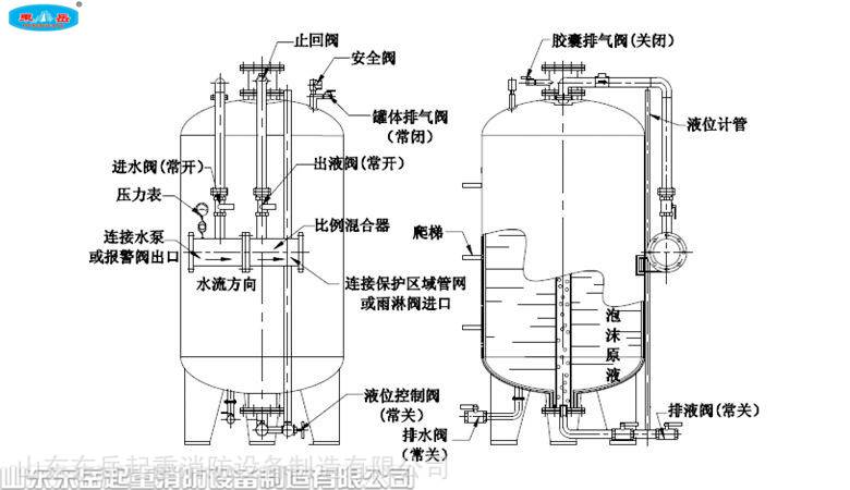 压力式比例混合装置固定式泡沫灭火装置泡沫罐灭火系统