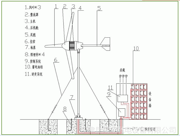 凉山中小型5kw风力发电机 晟成中小型三相交流发电机