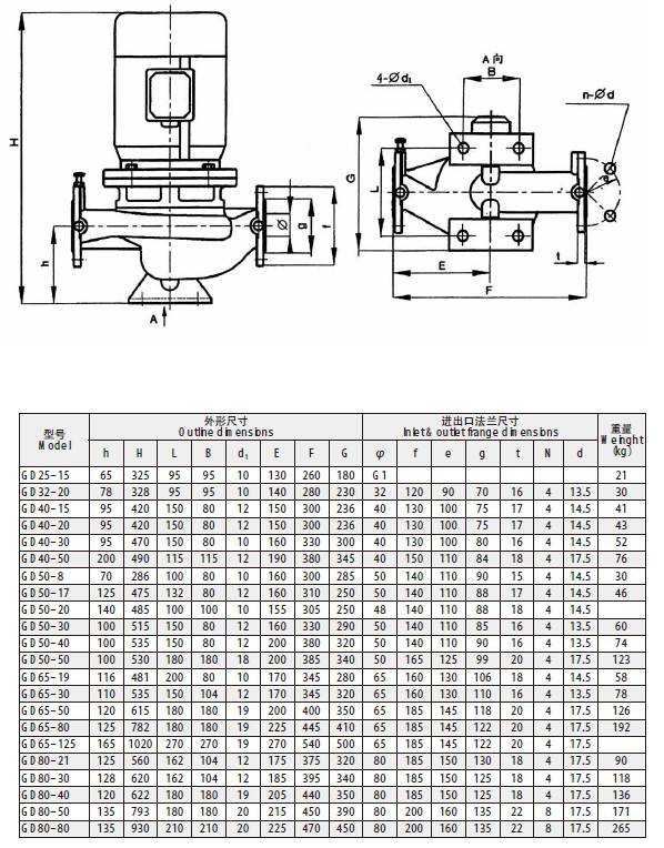 gd型立式管道泵 铸铁管道式离心泵厂家_型号_价格