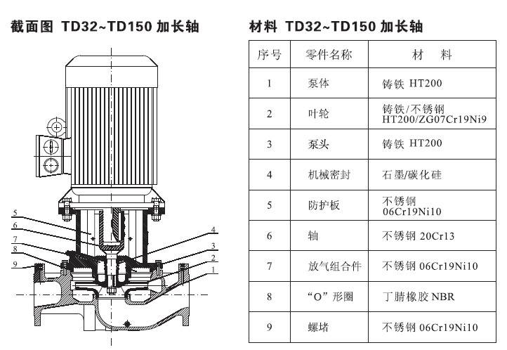td型管道循环泵 管道式离心泵厂家_型号_价格