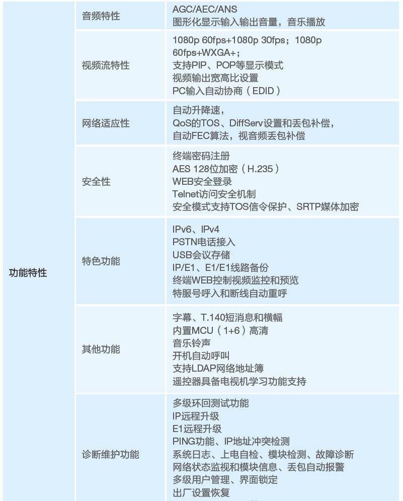 四川中兴t800高清会议终端 t800/2m/4mx/4mex广播级高清引擎 中兴视频