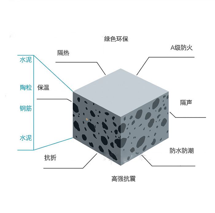 新型轻质陶粒隔墙板 轻质实心水泥陶粒板