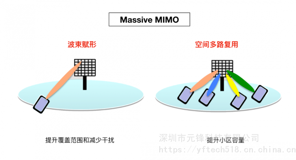 5g基站到底长啥样?和4g有啥区别?