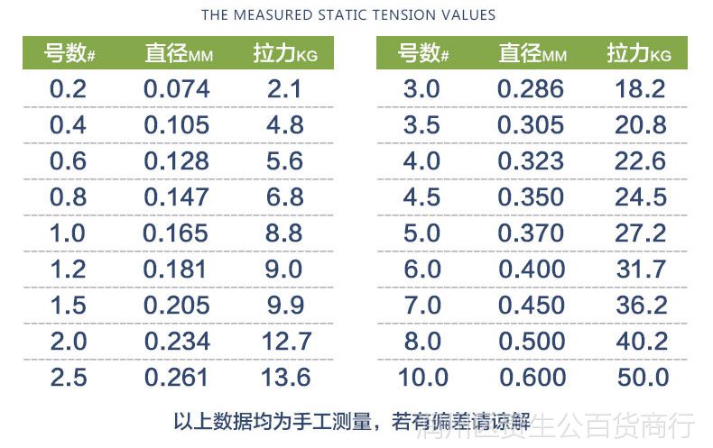 大强劲鱼线主线pe线8编力马拉力鱼线子线防咬线海竿路亚线钓鱼线