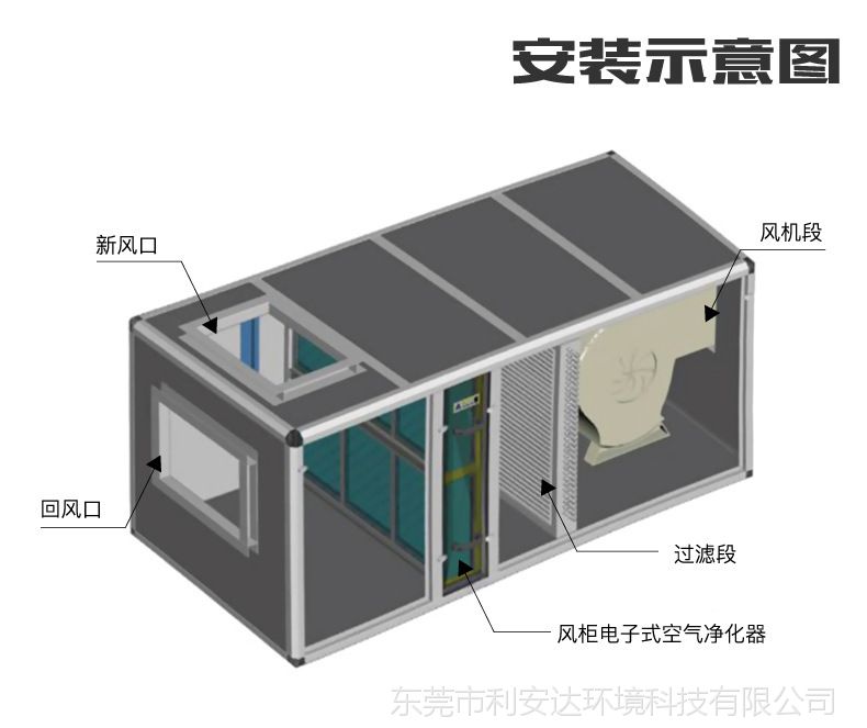 净化设备 空气净化成套设备 空调工程集中通风风柜净化消毒装置厂房