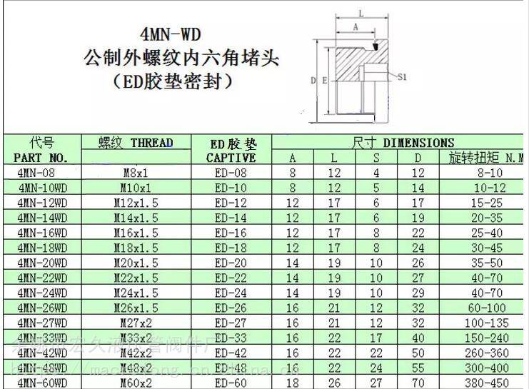 5内六角堵头螺丝规格4mn-24wd