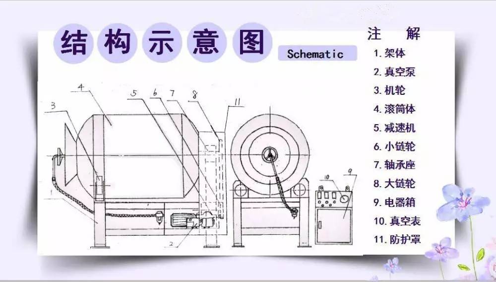 铁板鱿鱼腌制入味机 全自动变频高速真空滚揉机