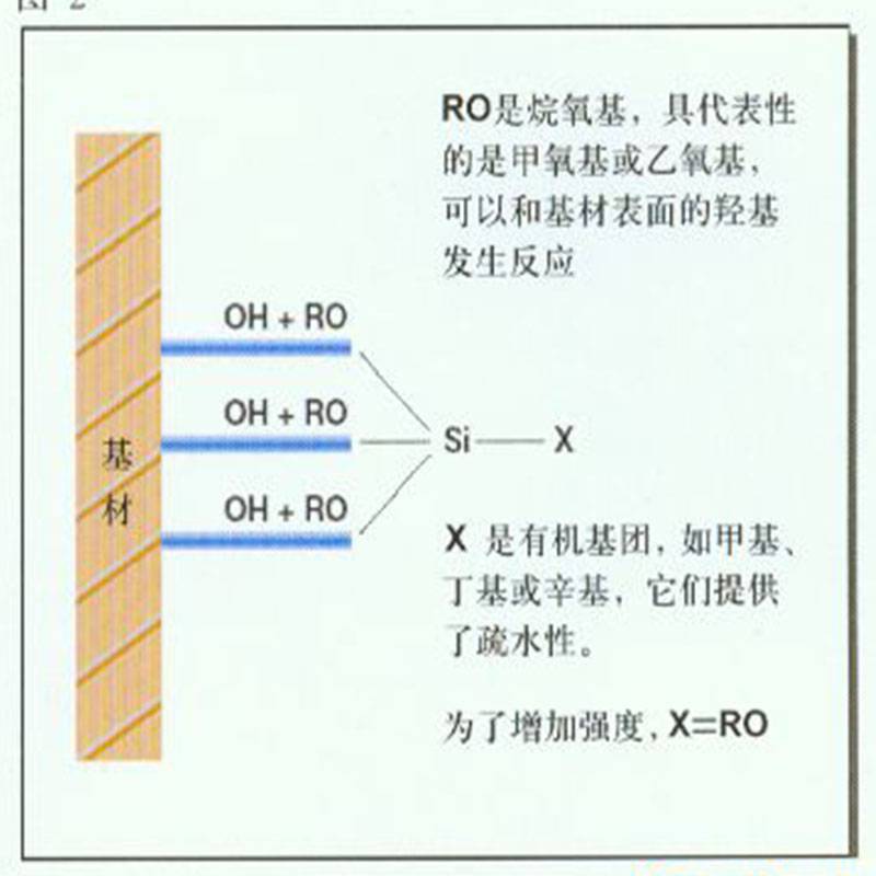 上海***浸渍剂路桥保护卓能达厂家***