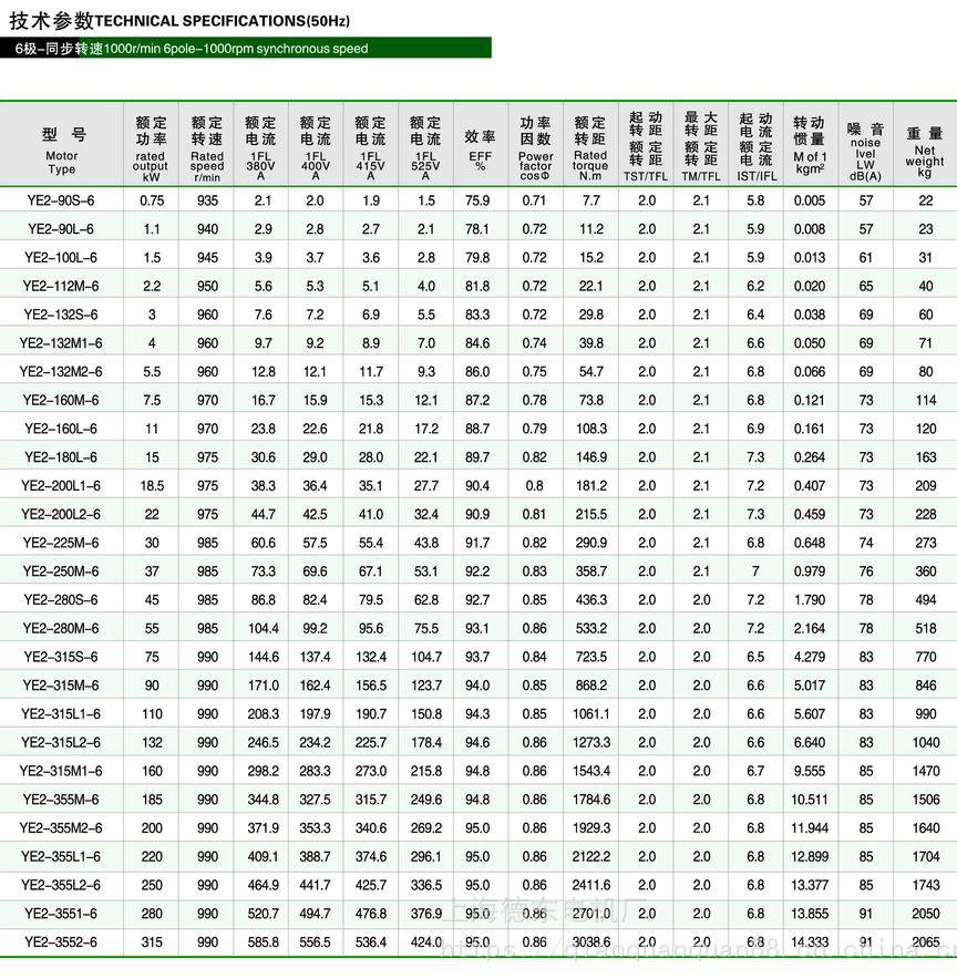 德东电机 ye2-100l-6 1.5kwb35 三相异步电动机