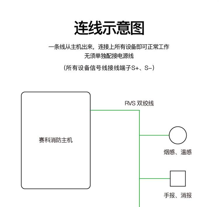 供应网吧壁挂式火灾报警系统_消防烟感报警主机_总线制消防控制器