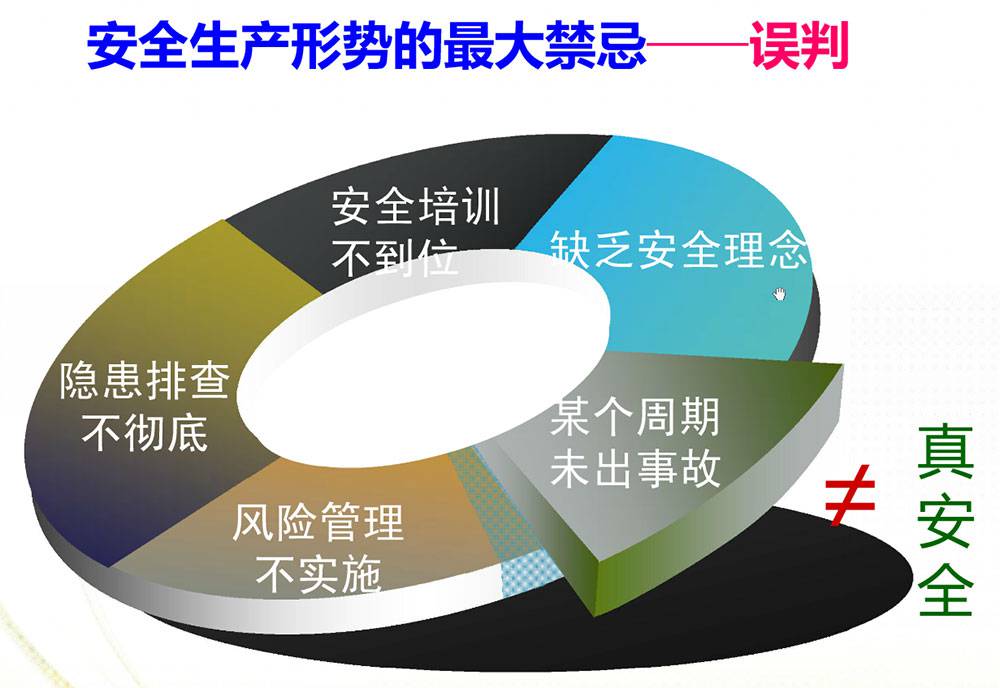 风险分级管控和隐患排查治理双重预防体系建设双重预防管理系