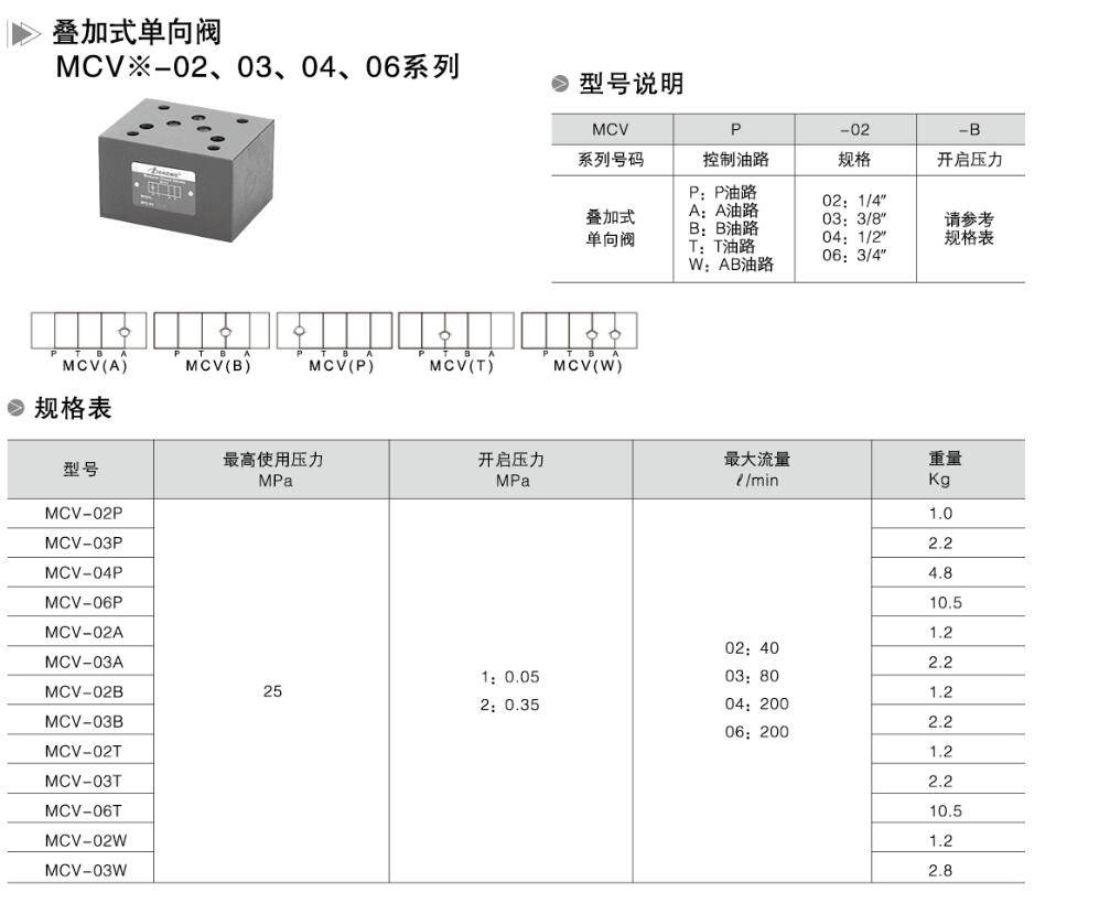 叠加式单向阀的型号规格表