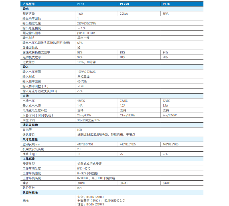 北京ups电源租赁castle 3c10ks安装手册