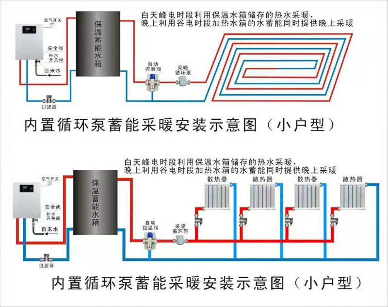 布劳恩强排机冷凝机平衡机零冷水恒温燃气热水器燃气壁挂炉采暖炉容积