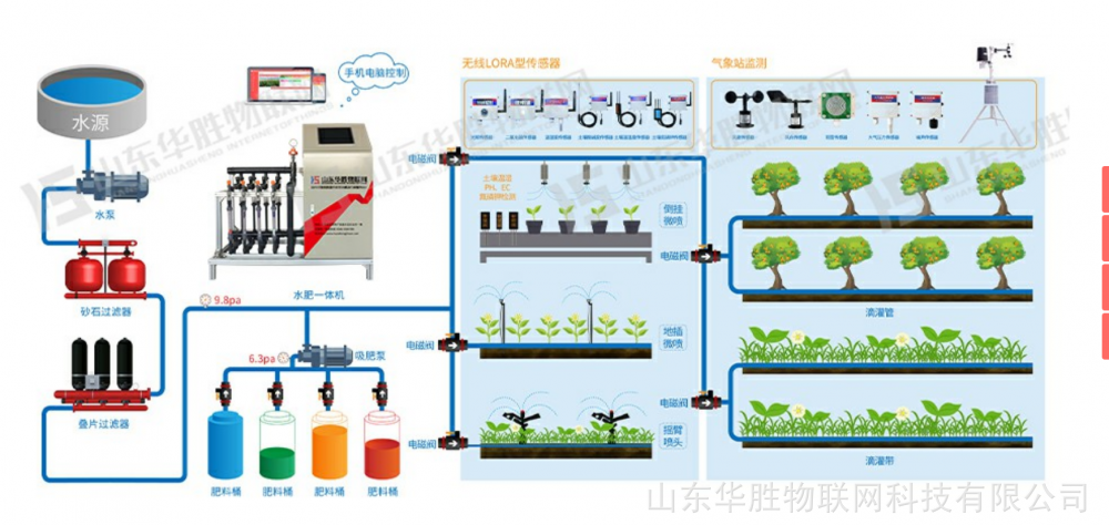 自制水肥一体机 专业水肥一体化厂家 温室大棚智能灌溉系统