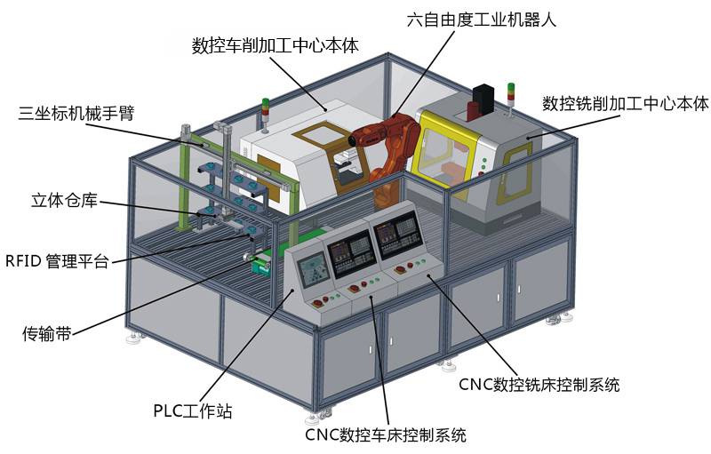 fw03小型工业4.0智能制造生产线教学平台