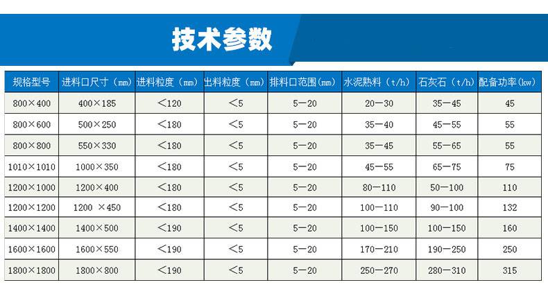 河卵石制砂机设备 河南郑州制砂机厂家 石灰石制砂机