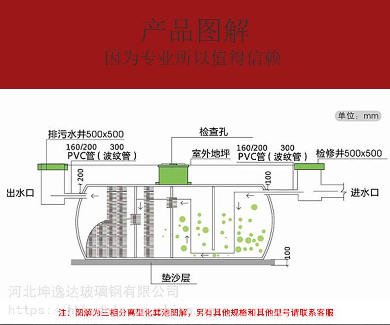 厕所革命玻璃钢化粪池消防水池沉淀池排污池污水池