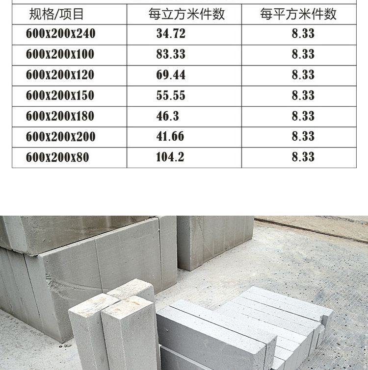 广州加气轻质砖 100mm混凝土隔墙砖批发