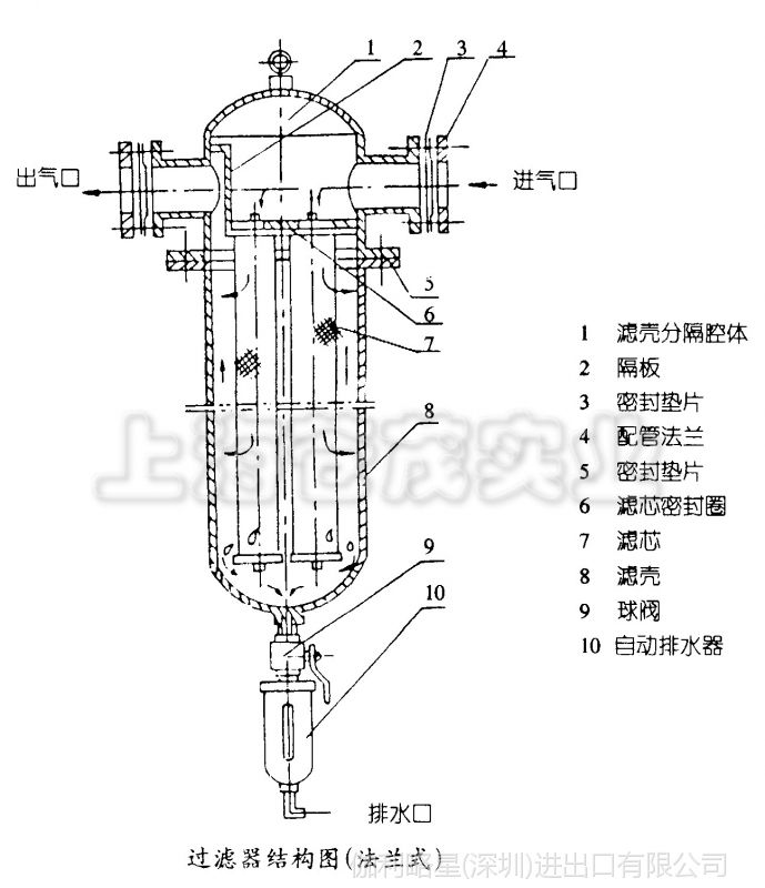 压缩空气精密过滤器结构图