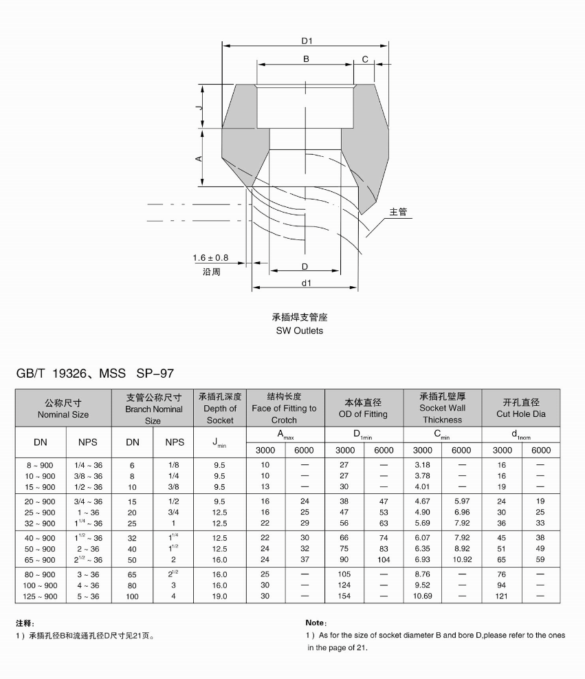 xxs对焊凸台 dn50对焊支管台   上一个 下一个>  1,以上价格为:标准