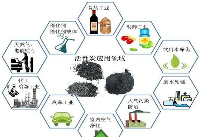 溶剂溶剂回收活性炭-柱状活性炭-宁夏锦宝星活性炭