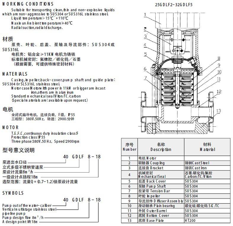  上一个 下一个>    工业增压:流程水输水,高压冲洗系统,锅炉给水