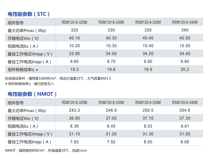 335w,340w,瓦,光伏板,太阳能板,发电板,光伏组件a级