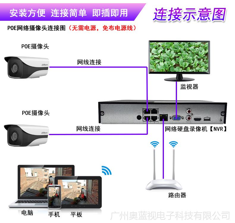 大华高清400万网络摄像机红外枪型dh-ipc-hfw4433m-i2