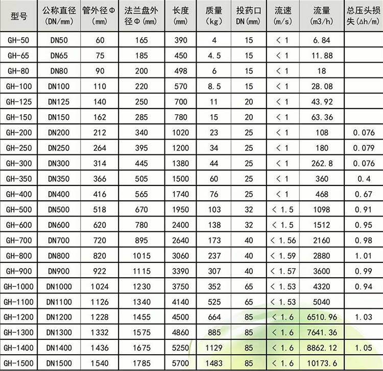 玻璃钢管道混合器sk型加药混合器dn50dn80dn100可定制