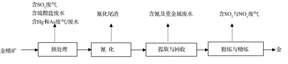 矿用水质过滤器_煤矿用水质过滤器_矿用化学氧自救器
