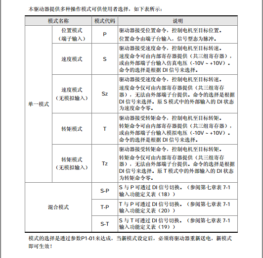 台达全新*伺服驱动器0.75kw asd-b2-0721-b