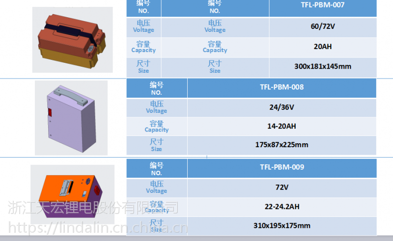 锂电池60v48v20ah电动车锂电池
