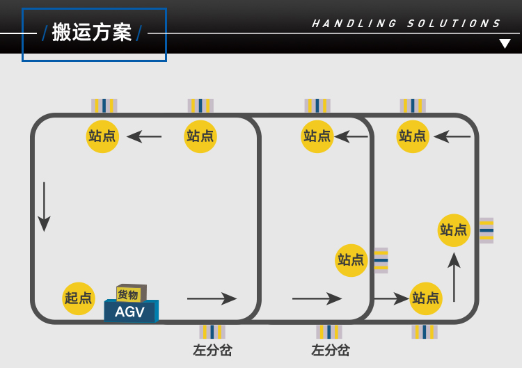  車間 物流