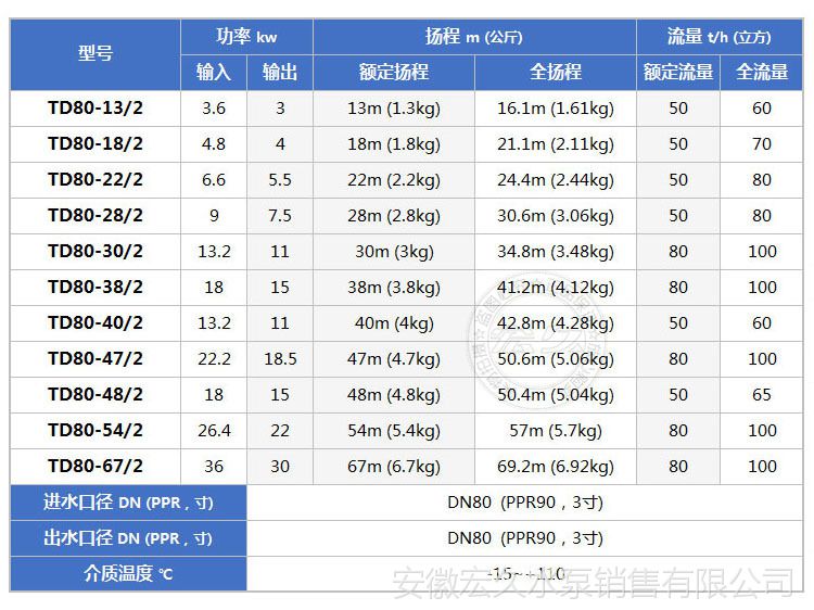 南方水泵td80-30/2大流量节能管道循环泵变频增压恒压稳压清水泵