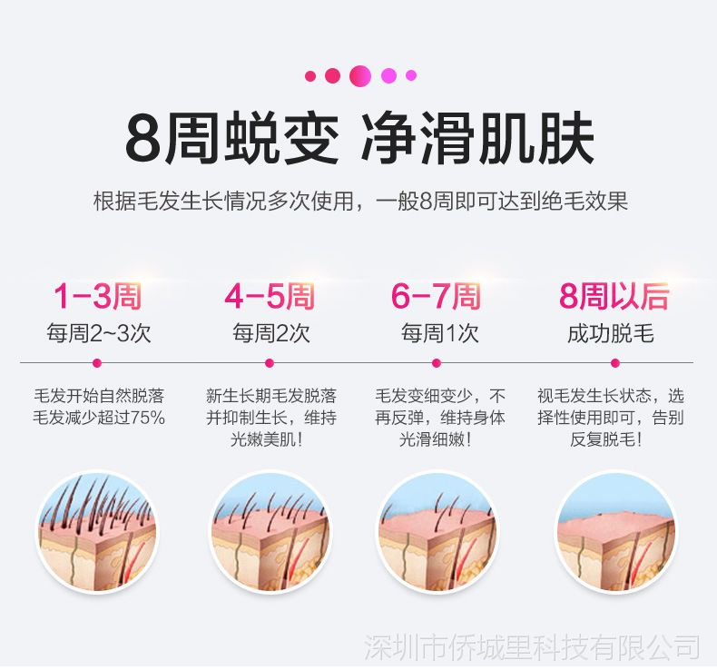 激光脱毛仪家用opt多功能oem定制冰点无痛全身便携永久脱毛仪器