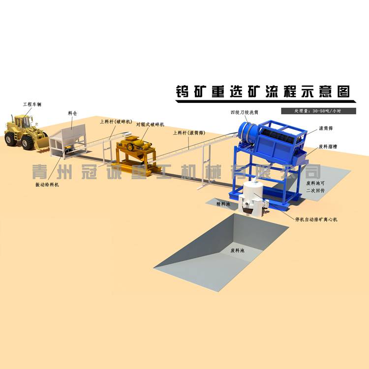 小型金矿选矿设备岩金矿选矿设备铁矿石选矿设备锡矿选矿设备