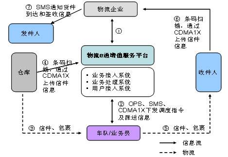 【变量合肥到1】合肥到合肥到三河货运公司 整车零担