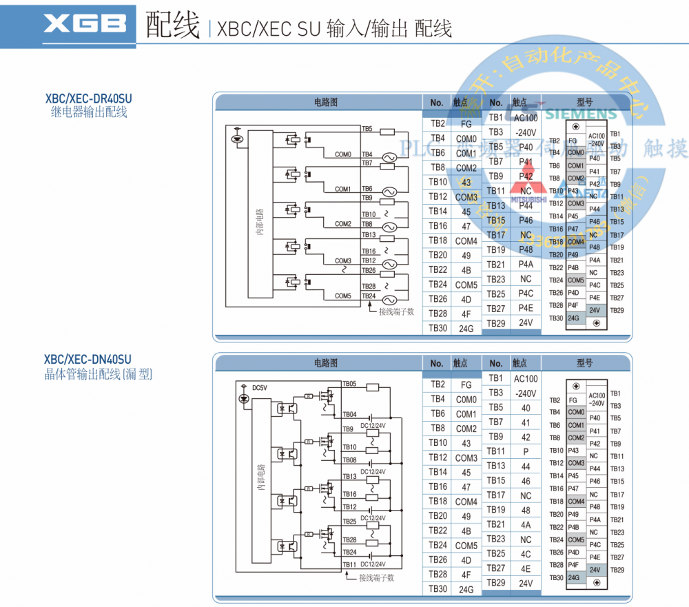 原装***保证ls产电plc可编程逻辑控制器模块xbc xec-dr20su全国包邮